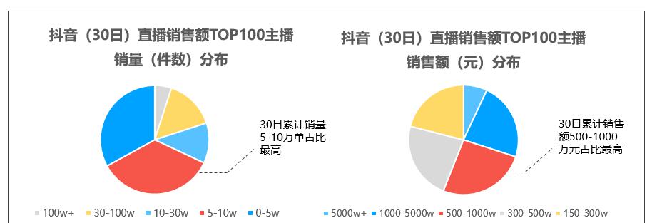 参与抖音商城天天抽大奖，赢取丰厚奖品（了解招商规则）