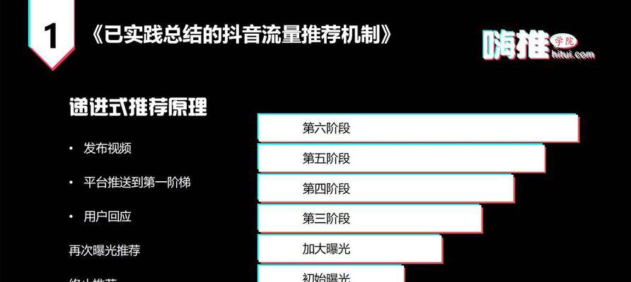 抖音商家红包智能投放，让营销更精准（抖音商家红包投放系统如何实现智能化）