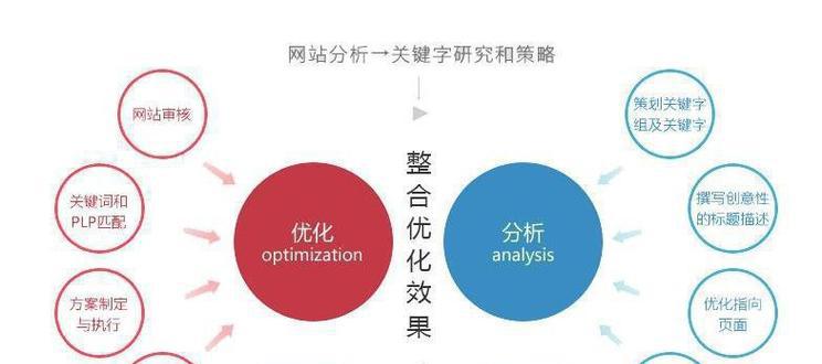 如何利用H标签进行SEO优化（提升网站排名的技巧与方法）