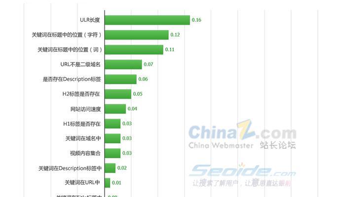 SEO优化中排名的注意事项（如何提高排名）