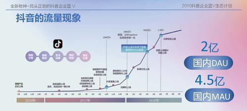 抖音商品主图修改指南（从制作到推广）