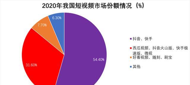 抖音视频号运营指南（打造优质内容）