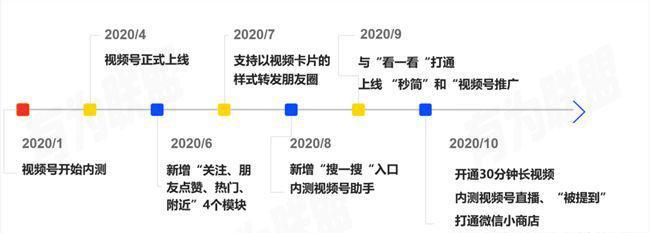 抖音视频号运营指南（打造优质内容）