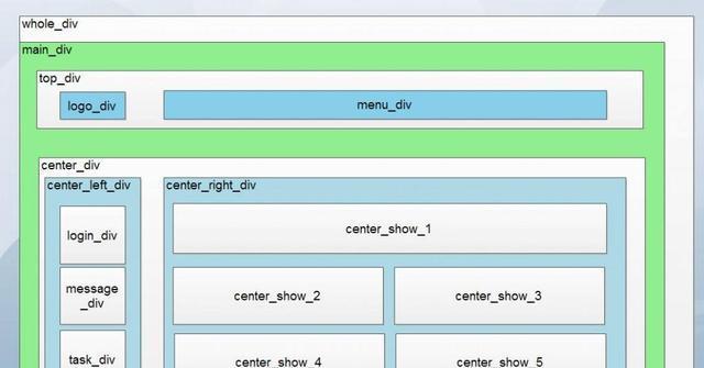 如何提升网站优化——Sitemap网站地图的重要性（优化搜索引擎排名）