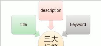 TDK对SEO优化的重要性（为什么TDK是SEO优化的关键）