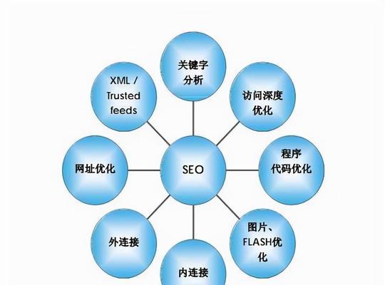 TDK优化在网站优化中的重要性（从）