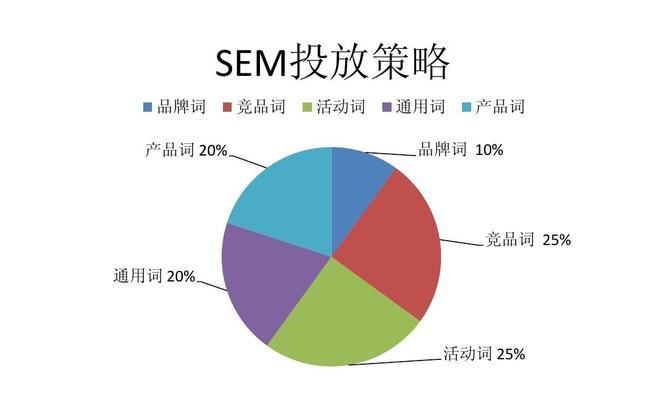 WORDPRESS整站全面SEO优化指南（从技术）