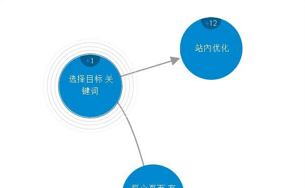 八大因素影响网站优化——让您的网站排名更上一层楼（如何针对这八大因素进行优化以提高网站排名）