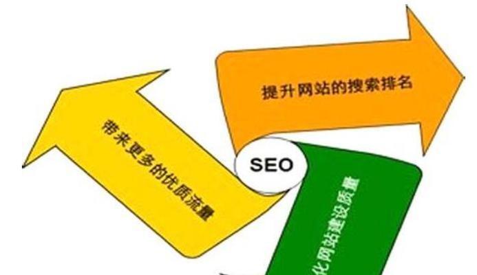 百度SEO，长期有效的网络推广方式（SEO优化）