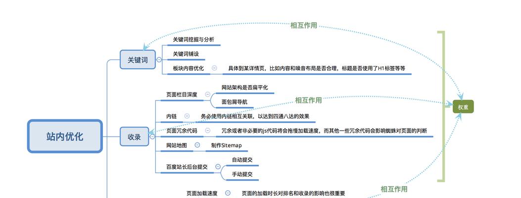 百度SEO排名优化流程详解（从研究到内容优化）