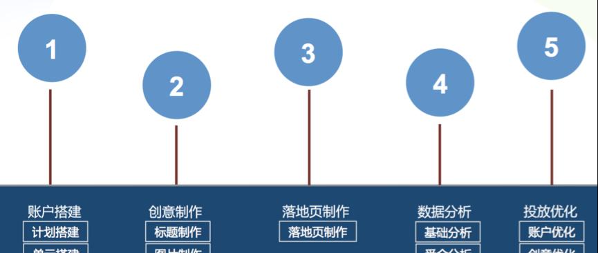 百度SEO优化的基本原理（掌握这8个原则）