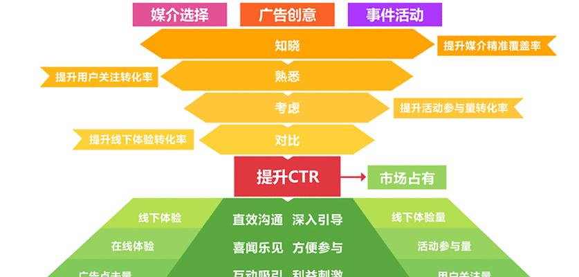 百度SEO优化流程详解（提高网站排名）