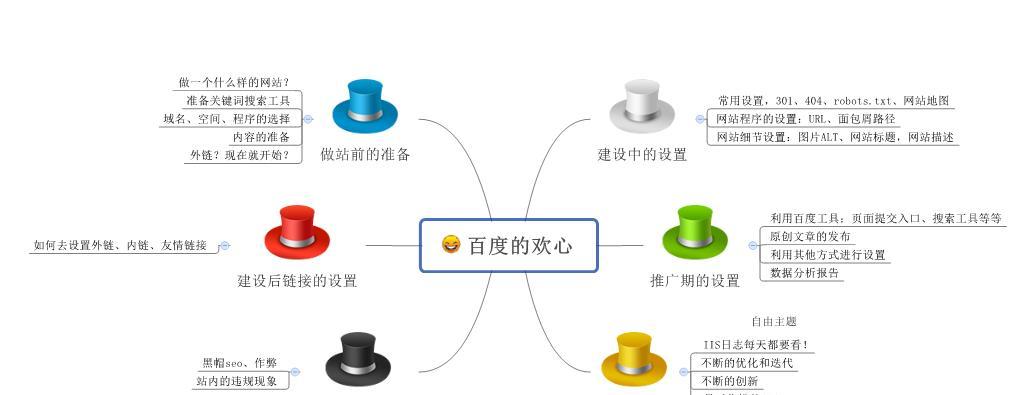 百度SEO优化的原理分析（深入了解百度SEO的基础和核心要点）