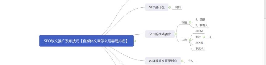 百度SEO优化推广的核心技术（掌握这些技术）