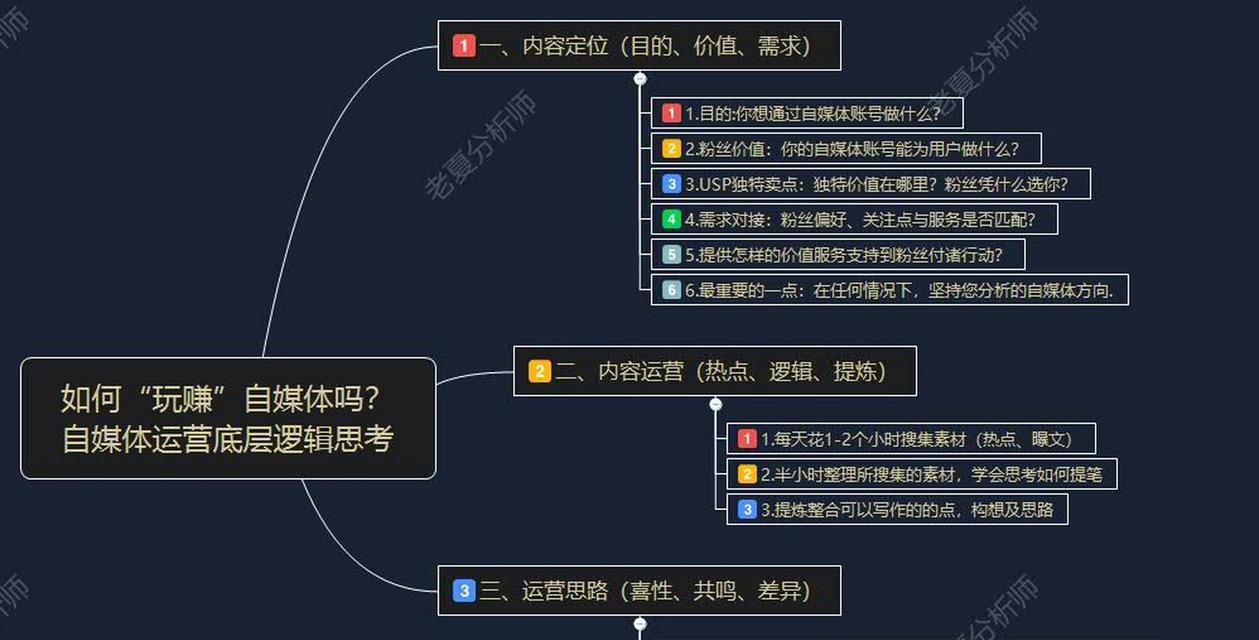 如何注册自媒体平台成为一名优秀自媒体人（从零开始）