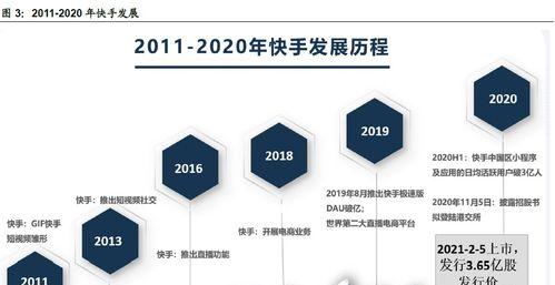 如何分析别人的快手带货数据（从数据中读懂竞争对手的销售策略）