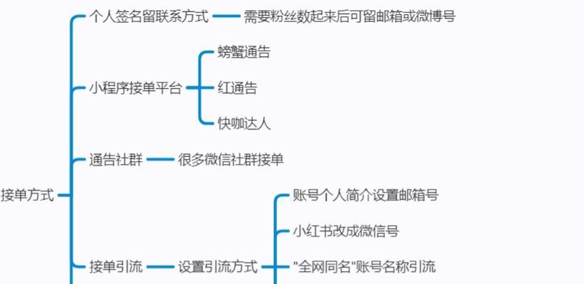 小红书兼职指南（利用小红书轻松实现兼职赚钱）