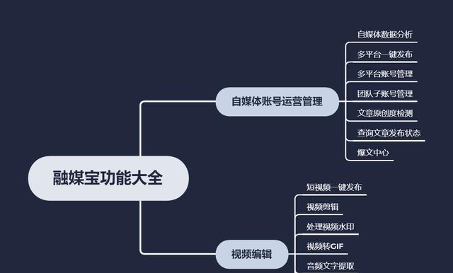 如何在抖音上设置秒杀价（抖音营销新趋势）