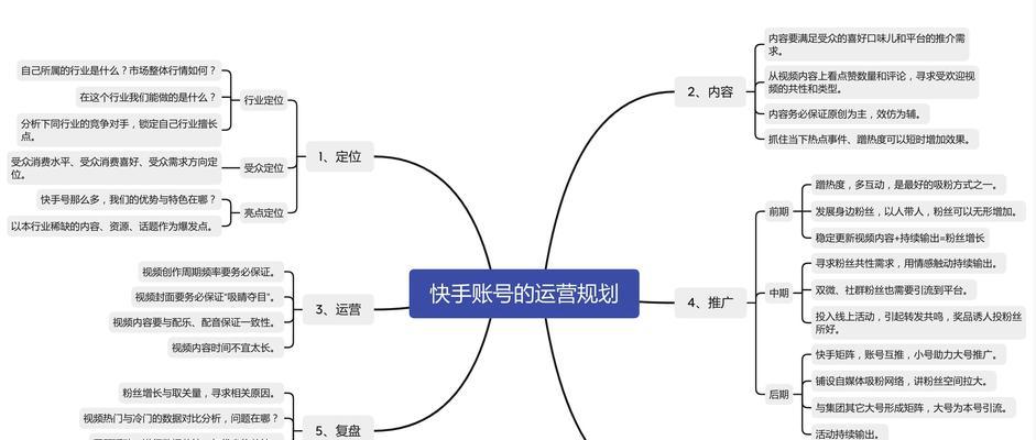 快手粉丝多玩法大揭秘（如何通过吸粉提升快手人气）