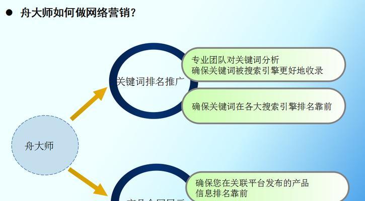 掌握选择与排版技巧，打造点击率最高的营销标题（掌握选择与排版技巧）