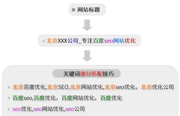 如何通过企业网络优化提升排名（在竞争激烈的市场中）