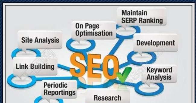企业网站SEO必须要做的5项重要工作（优化你的网站）