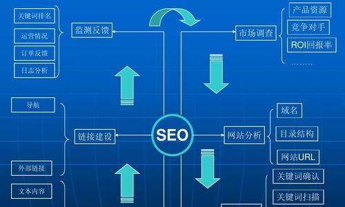 揭秘企业网站SEO常见的忽悠手段（如何避免被忽悠）