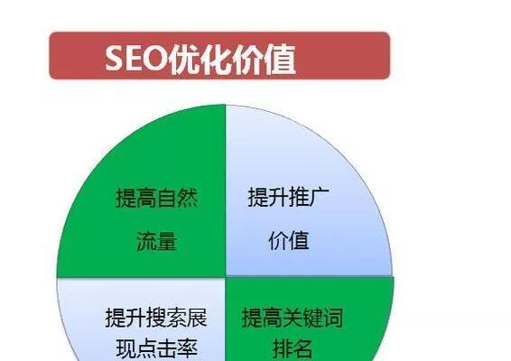 企业网站SEO优化必备的8个关键点（打造高效优质的企业网站）