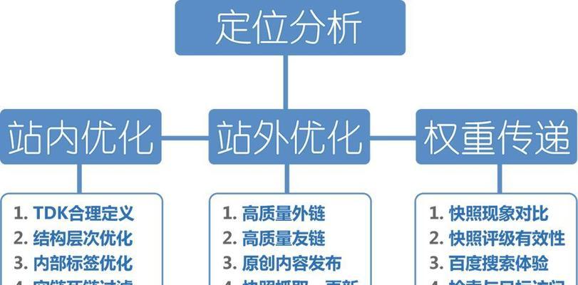 企业网站SEO优化技巧思维（提升排名的八大策略与方法）