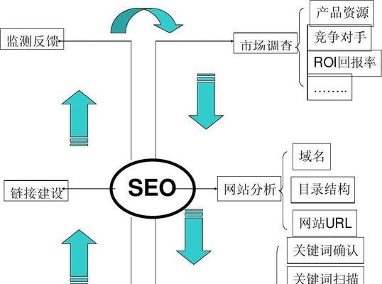 企业网站SEO排名优化技巧（提升企业网站曝光率）