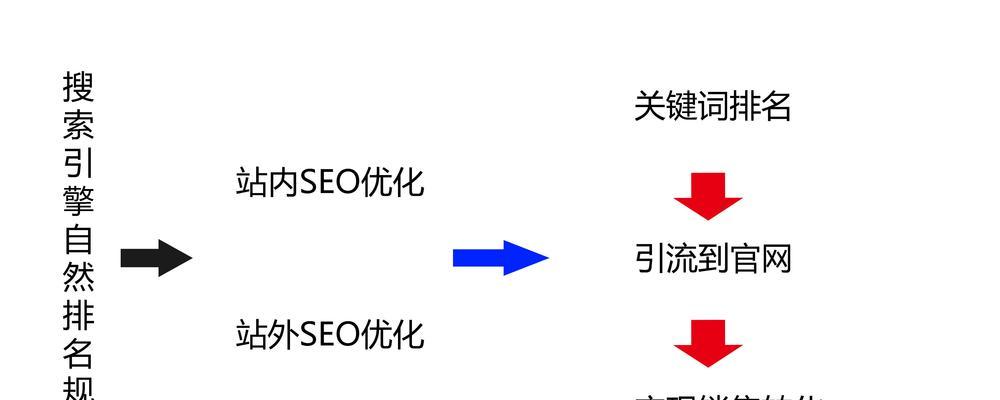 企业网站SEO优化问题探析（如何解决企业网站优化中的关键问题）