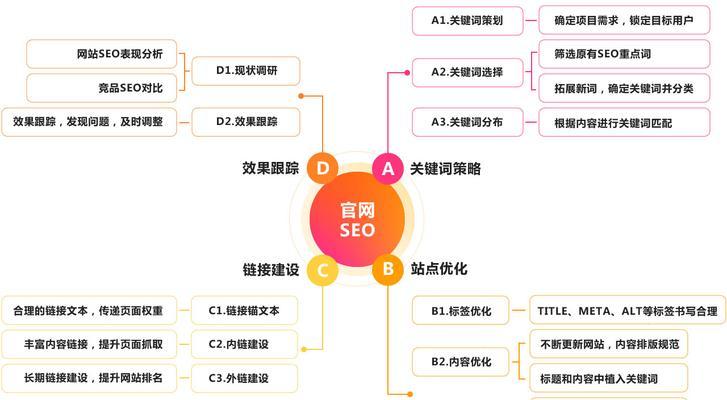 企业网站SEO优化全攻略（打造高质量的网站内容）