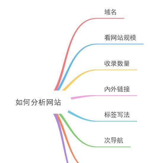 企业网站SEO优化步骤和注意事项（让您的网站在搜索引擎中脱颖而出）