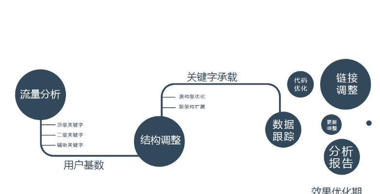 企业网站SEO优化核心解析（掌握排名提升网站流量）