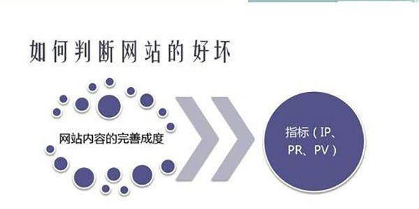 企业网站SEO优化的重要性和价值（为什么企业网站需要进行SEO优化）