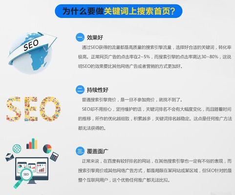 企业网站SEO优化的重要性和价值（为什么企业网站需要进行SEO优化）