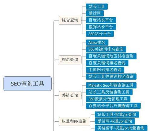 企业网站SEO优化数据分析（通过数据分析提升企业网站SEO效果）