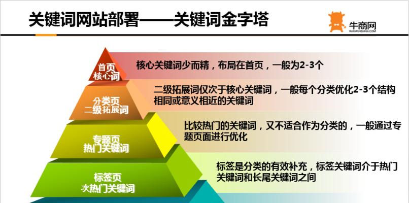 友链优化在企业网站SEO中的重要性（打造高质量友链）