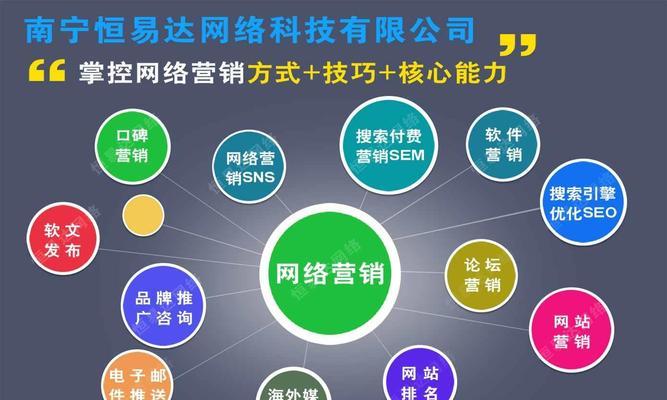 企业网站不同阶段优化方式详解（了解企业网站优化）