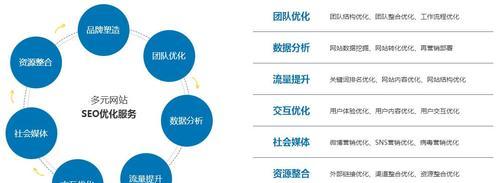 企业网站代码优化指南（提升网站性能与用户体验）