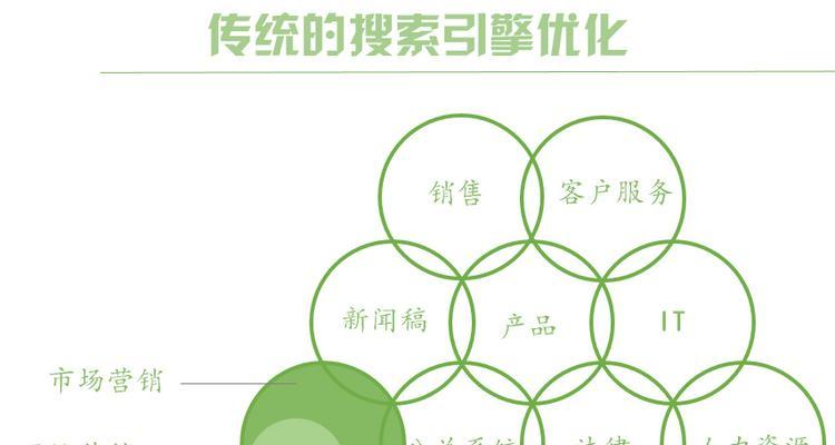 深入了解百度SEO优化基础知识，提升网站排名（掌握SEO机制优化原理及维护技巧）