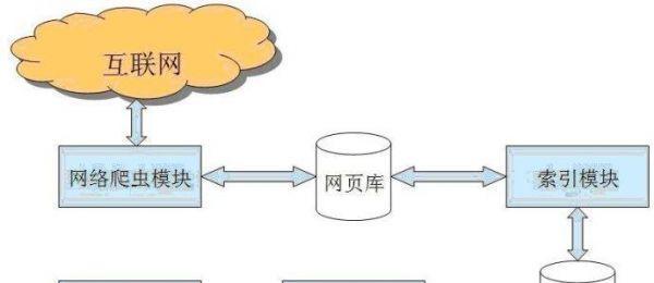 深入了解百度SEO优化基础知识，提升网站排名（掌握SEO机制优化原理及维护技巧）