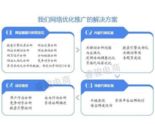 如何通过优化提高文章SEO效果（从百度SEO的角度出发）