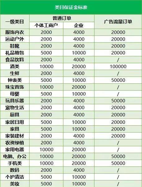 2024年抖音618活动准入条件解析（掌握准入条件）