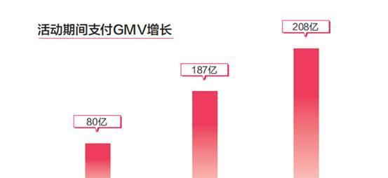 抖音921好物节玩法解析（2024年抖音支付走向全民）