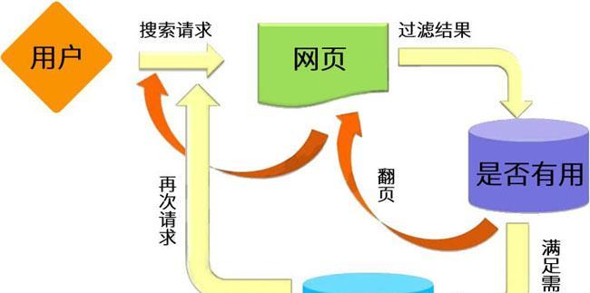 提升百度SEO，轻松get优化技巧（从百度SEO优化效果到布局方法）