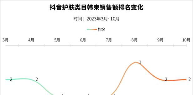 2024年抖音双11活动报名时间表揭晓（机不可失）