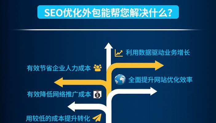 百度SEO排名优化注意事项（优化）