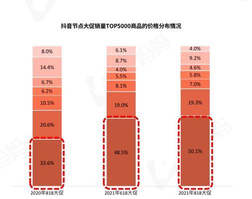 揭秘2024年抖音38好物节准入条件（抢占抖音平台商机）