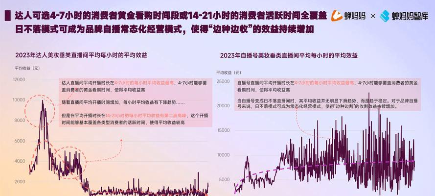 2024年抖音扣点标准公布（解析扣点标准）